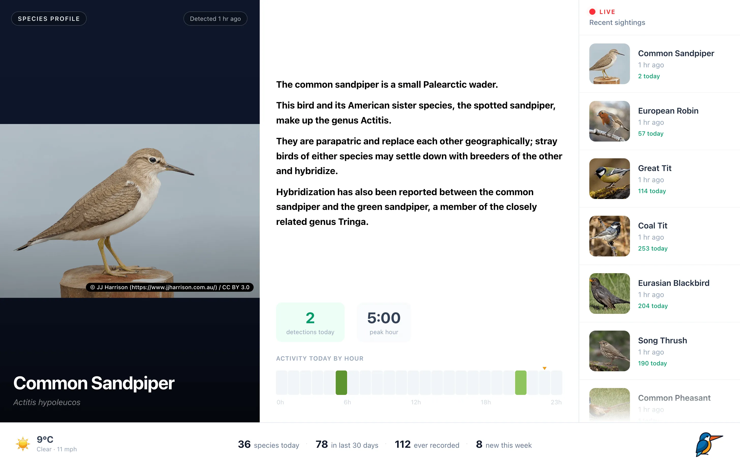 A species profile panel