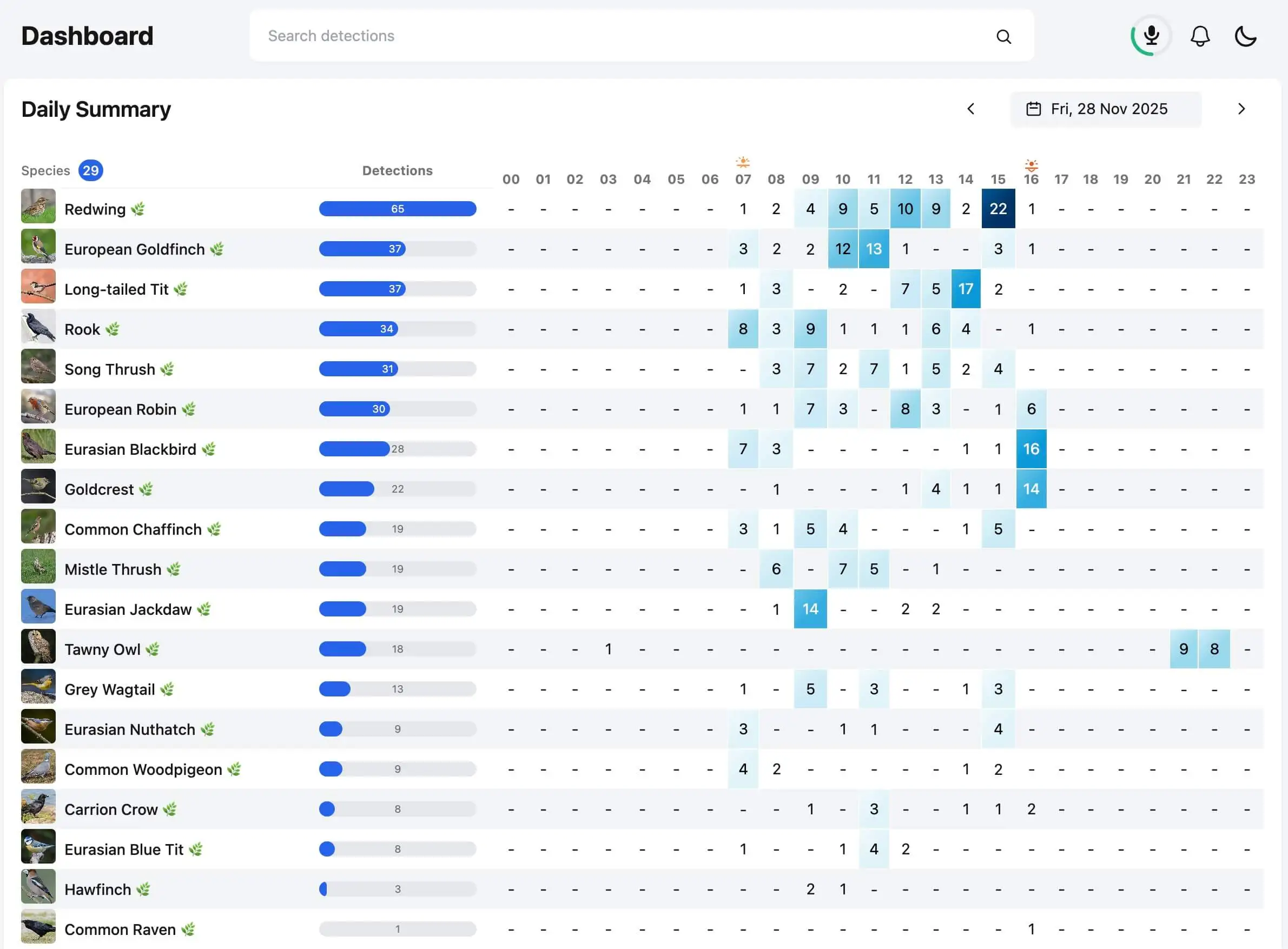 BirdNET software interface